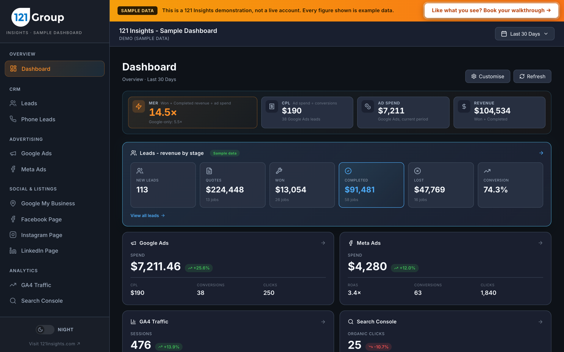 Full 121 Insights sample dashboard showing attributed revenue, leads, Google Ads, Meta Ads, GA4 and Search Console